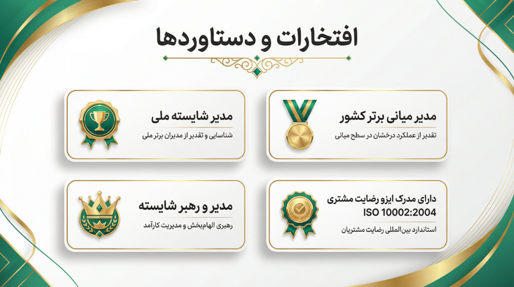افتخارات و دستاوردها