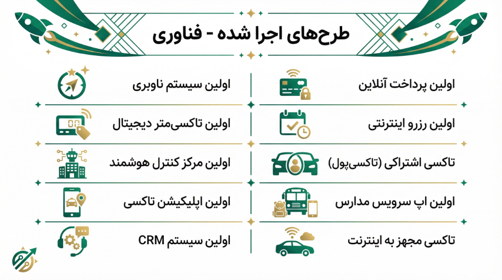 طرح‌های اجرا شده - فناوری